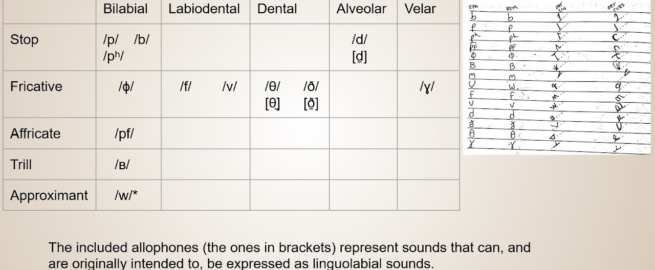 pthm Phonology