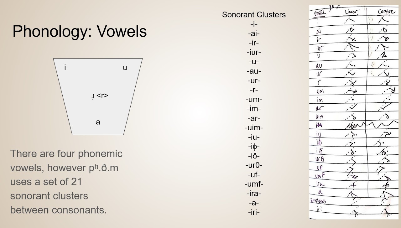 pthm Vowels